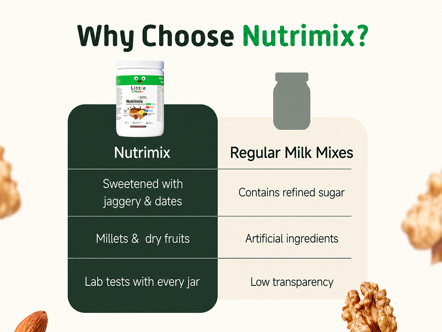 مسحوق الشوكولاتة البلجيكية المغذي Nutrimix (350 جم)