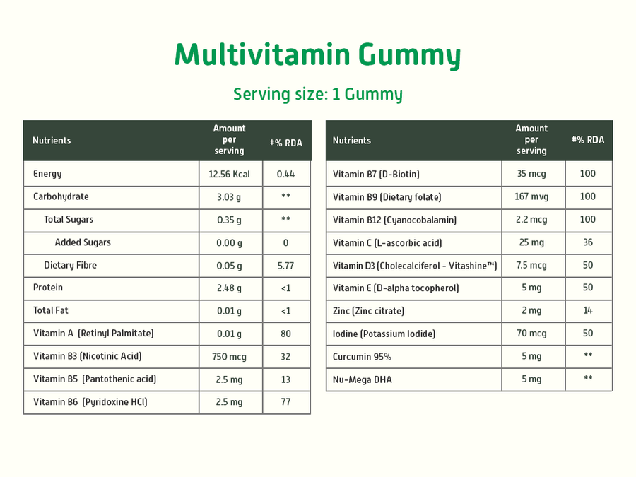 Immunity Kit 13+ 9