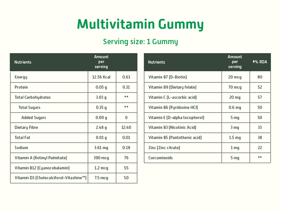 Immunity Boosting Kit Belgian Chocolate 9