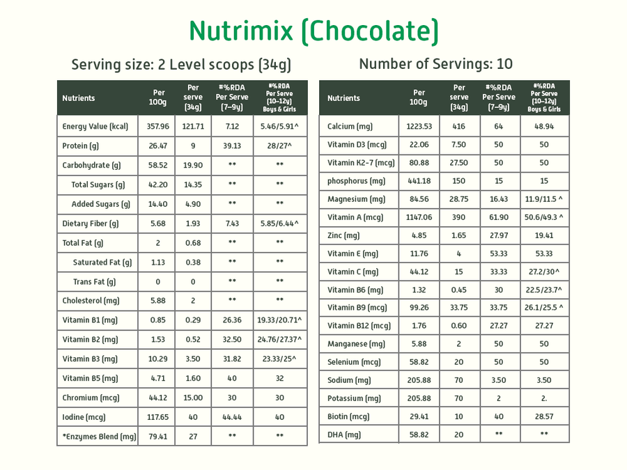 Immunity Boosting Kit Belgian Chocolate 8