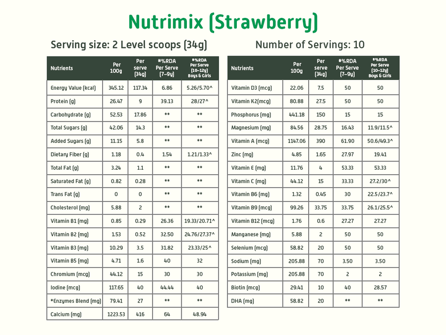 Immunity Boosting Kit 7+ - Strawberry 8