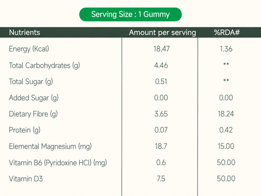 Magnesium Gummies 13+